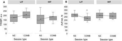 Discrepancies in internal and external training load measurements during low-intensity biathlon training